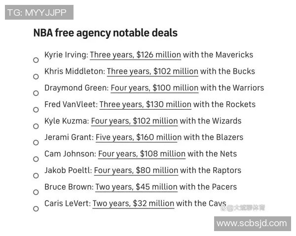 NBA最新交易新闻点评