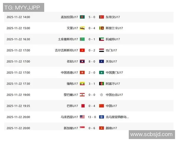 足球世界杯亚洲区资格赛积分榜战况